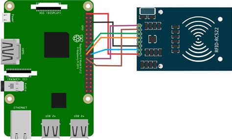 how to setup a raspberry pi rfid rc522 chip cloner|rfid rc522 Raspberry Pi pico.